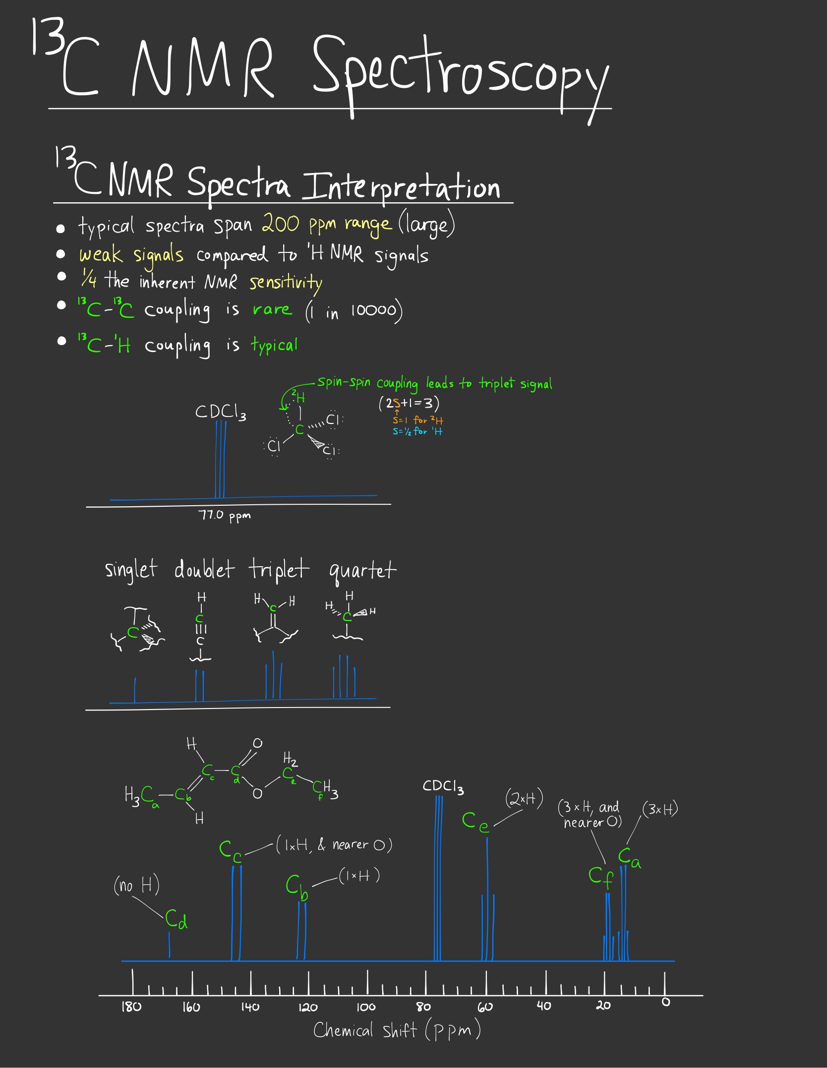 NMR Spectroscopic Chemistry-08